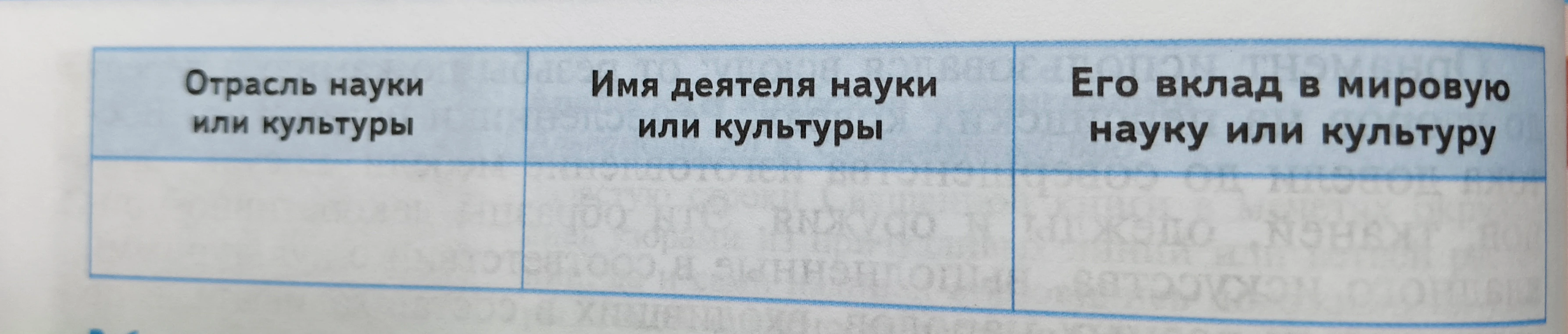Отрасль науки или культуры, Имя деятеля науки или культуры, Его вклад в мировую науку или культуру