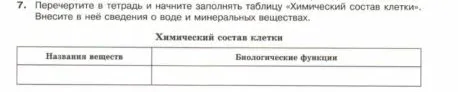 Перечертите в тетрадь и начните заполнять таблицу «Химический состав клетки».