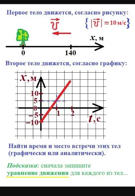 Первое тело движется, согласно рисунку... Найти время и место встречи этих тел (графически или аналитически).