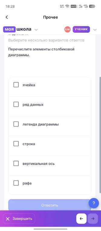 Перечислите элементы столбиковой диаграммы.