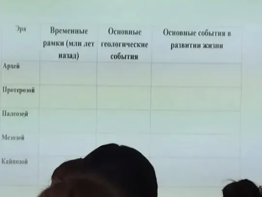 Эра Временные рамки (млн лет назад) Основные геологические события Основные события в развитии жизни