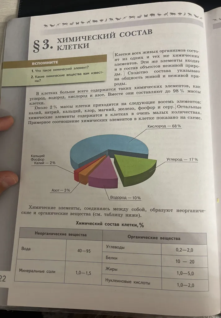 § 3. ХИМИЧЕСКИЙ СОСТАВ КЛЕТКИ