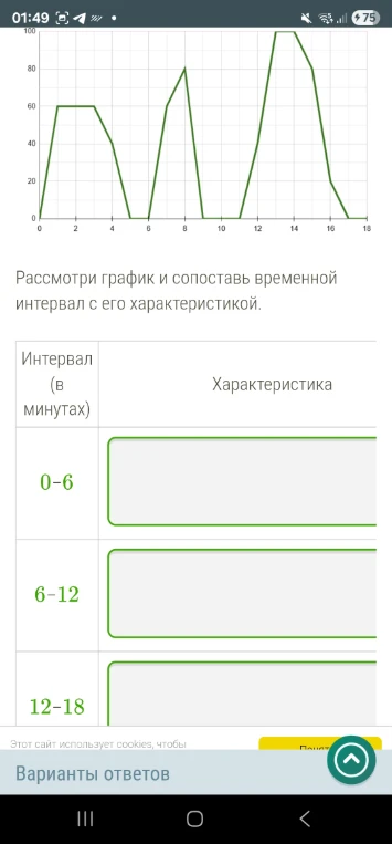 Рассмотри график и сопоставь временной интервал с его характеристикой.