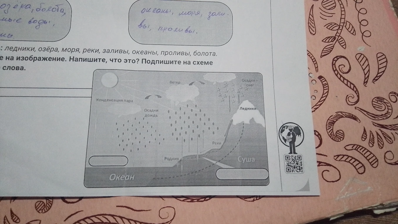 Напишите, что это? Подпишите на схеме слова.