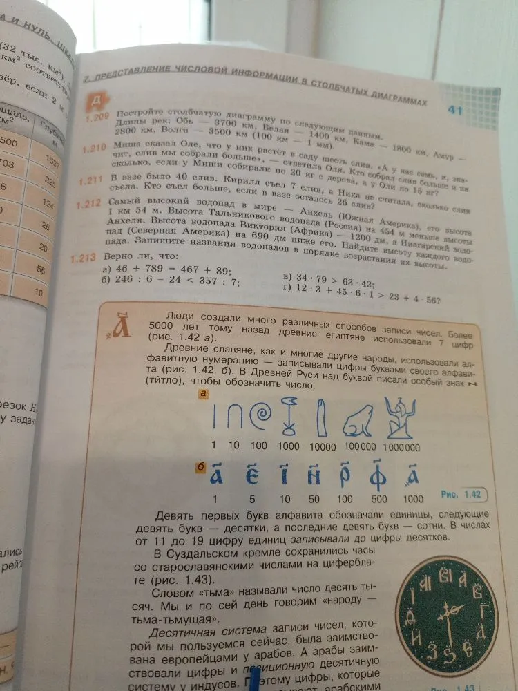 1.209 Постройте столбчатую диаграмму по следующим данным.