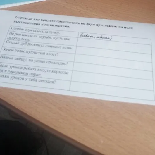 Определи вид каждого предложения по двум признакам: по цели высказывания и по интонации.