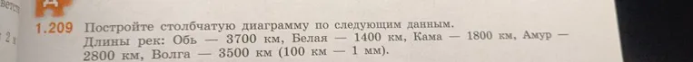 1.209 Постройте столбчатую диаграмму по следующим данным. Длины рек: Обь — 3700 км, Белая — 1400 км, Кама — 1800 км, Амур — 2800 км, Волга — 3500 км (100 км — 1 мм).