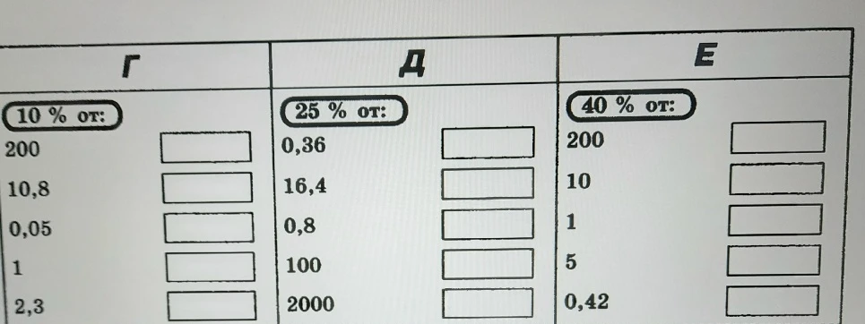 Г 10 % от: 200 10,8 0,05 1 2,3 Д 25 % от: 0,36 16,4 0,8 100 2000 Е 40 % от: 200 10 1 5 0,42