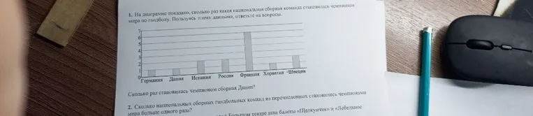 1. На диаграмме показано, сколько раз каждая национальная сборная команда становилась чемпионом мира по гандболу. Пользуясь этими данными, ответьте на вопросы.