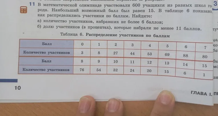 Нужно объявить участникам математической олимпиады (см. задачу 11) граничный балл, то есть наименьший балл, обладатель которого становится призёром или победителем олимпиады.