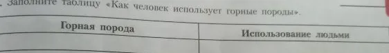 Заполните таблицу «Как человек использует горные породы».