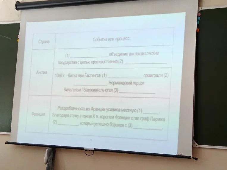 Страна | Событие или процесс
--- | ---
Англия | (1) ________ объединил англосаксонские государства с целью противостояния (2) __________
Англия | 1066 г. - битва при Гастингсе, (1) ________ проиграли (2) ________
Франция | Раздробленность во Франции усилила местную (1) ________. Благодаря этому в конце X в. королем Франции стал граф Парижа (2) ________, который успешно боролся с (3) ________.