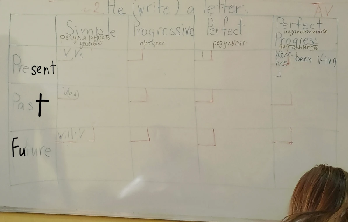2 He (write) a letter.