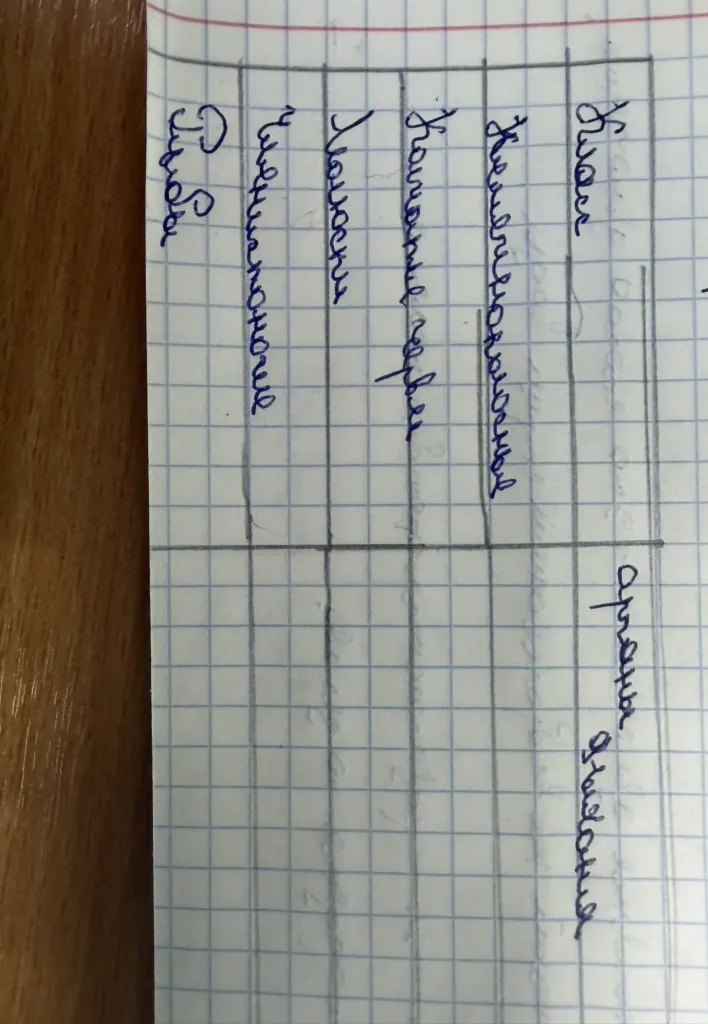 Заполни таблицу органами дыхания для классов животных: земноводные, пресмыкающиеся, млекопитающие, рыбы.