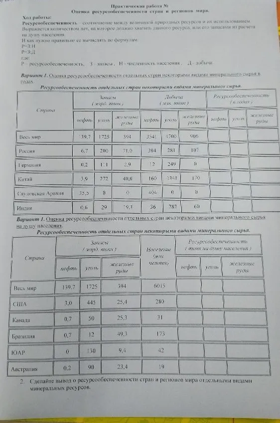 Практическая работа №... Оценка ресурсообеспеченности стран и регионов мира.