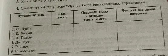 Заполните таблицу, используя учебник, энциклопедию, справочники.