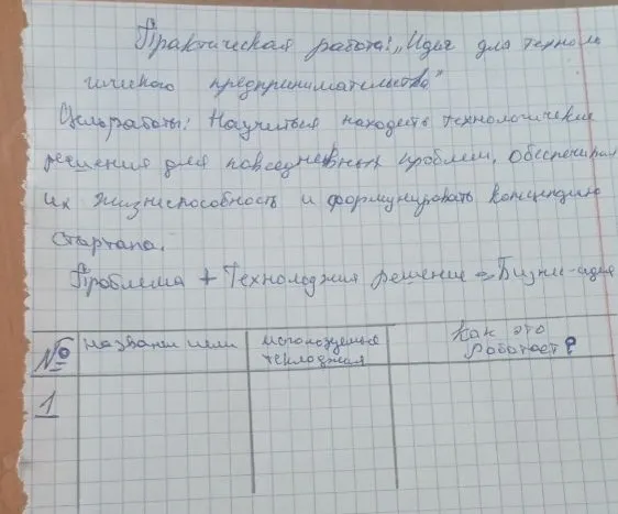 Практическая работа: «Идеи для технологического предпринимательства»