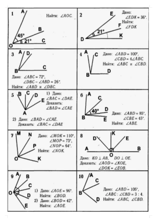 1) Дано: ∠AOB = 45°, ∠BOC = 21°. Найти: ∠AOC.