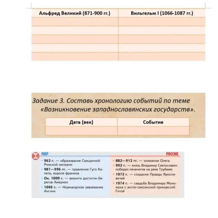Задание 3. Составь хронологию событий по теме «Возникновение западнославянских государств».