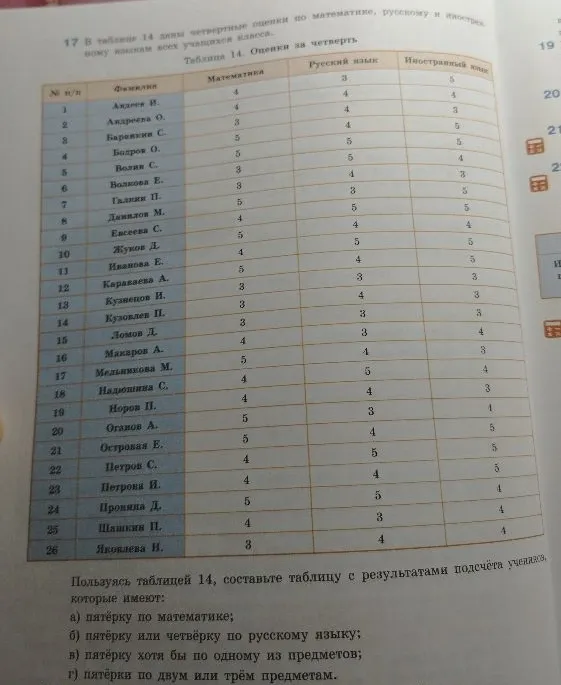 Пользуясь таблицей 14, составьте таблицу с результатами подсчёта учеников, которые имеют: а) пятёрку по математике; б) пятёрку или четвёрку по русскому языку; в) пятёрку хотя бы по одному из предметов; г) пятёрки по двум или трём предметам.