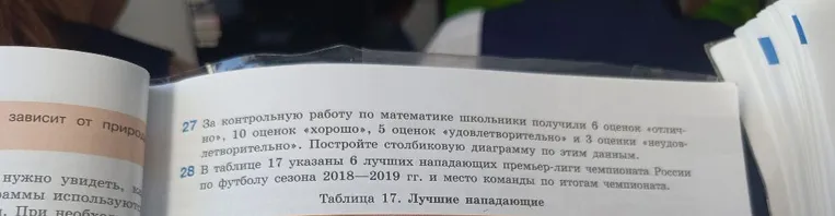 За контрольную работу по математике школьники получили 6 оценок «отлично», 10 оценок «хорошо», 5 оценок «удовлетворительно» и 3 оценки «неудовлетворительно». Постройте столбиковую диаграмму по этим данным.
