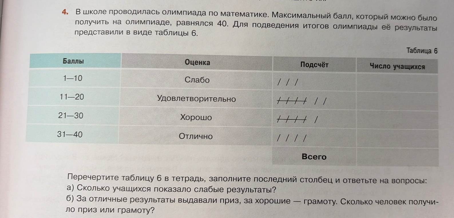 В школе проводилась олимпиада по математике. Максимальный балл, который можно было получить на олимпиаде, равнялся 40. Для подведения итогов олимпиады её результаты представили в виде таблицы 6.