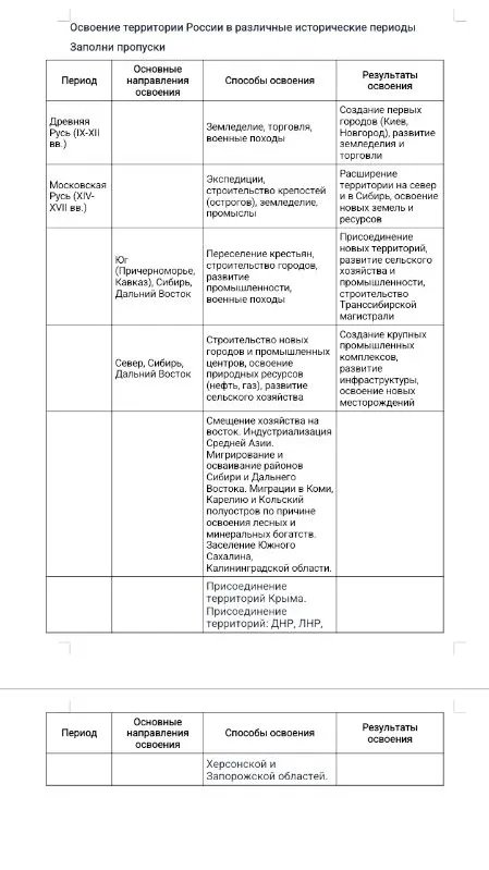 Освоение территории России в различные исторические периоды. Заполни пропуски