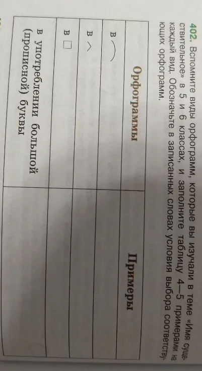 402. Вспомните виды орфограмм, которые вы изучали в теме «Имя существительное» в 5 и 6 классах, и заполните таблицу 4-5 примерами на каждый вид. Обозначьте в записанных словах условия выбора соответствующих орфограмм.