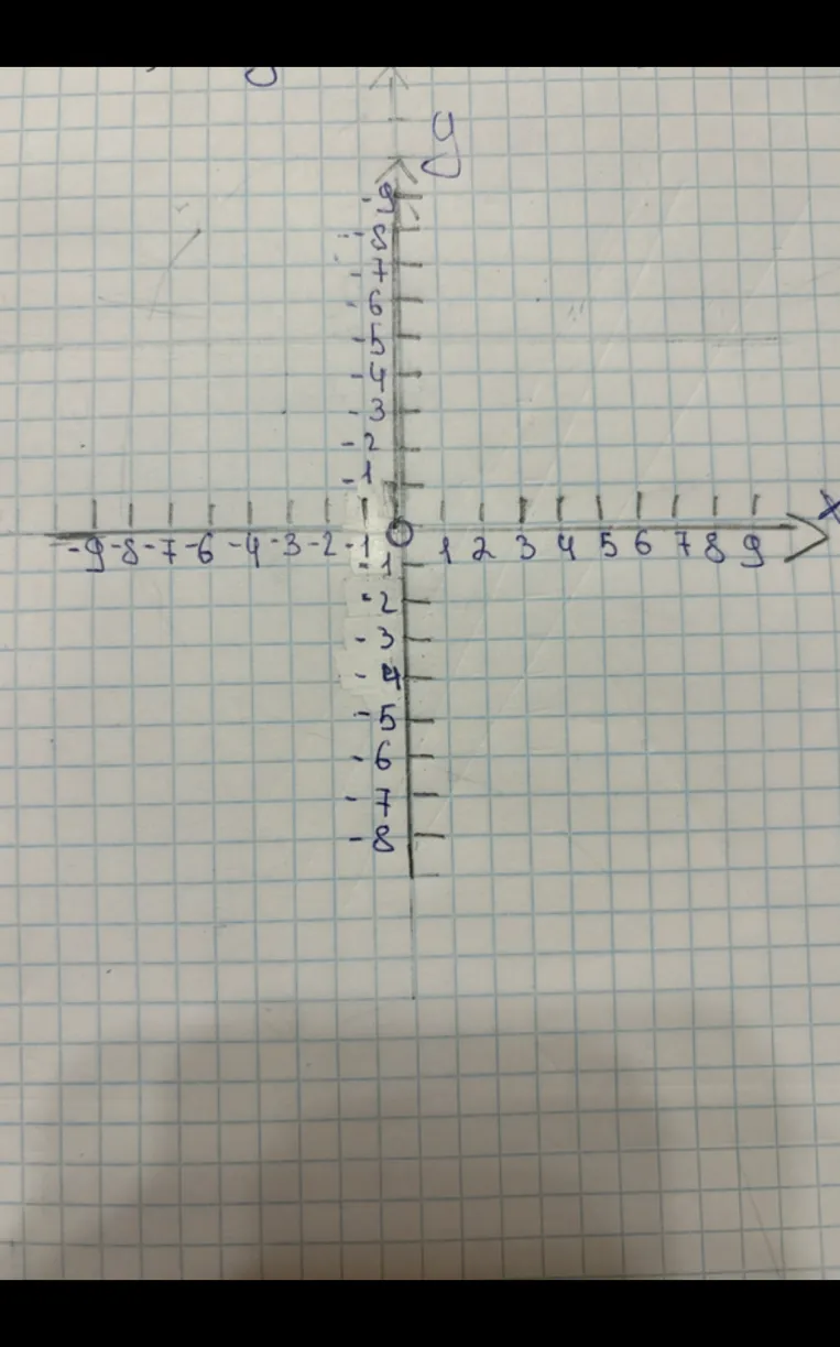 Построить графики функций y=3x, y=-3x+1, y=-3x-1