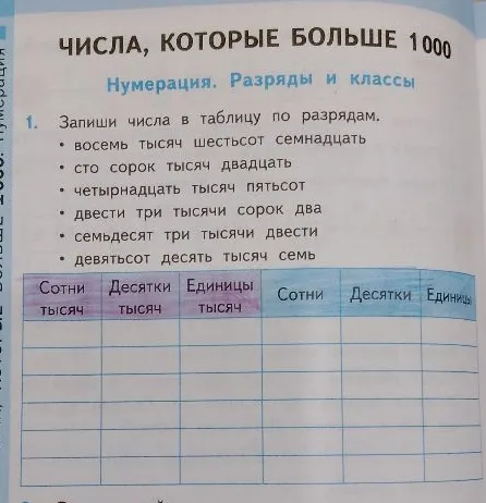 Запиши числа в таблицу по разрядам.