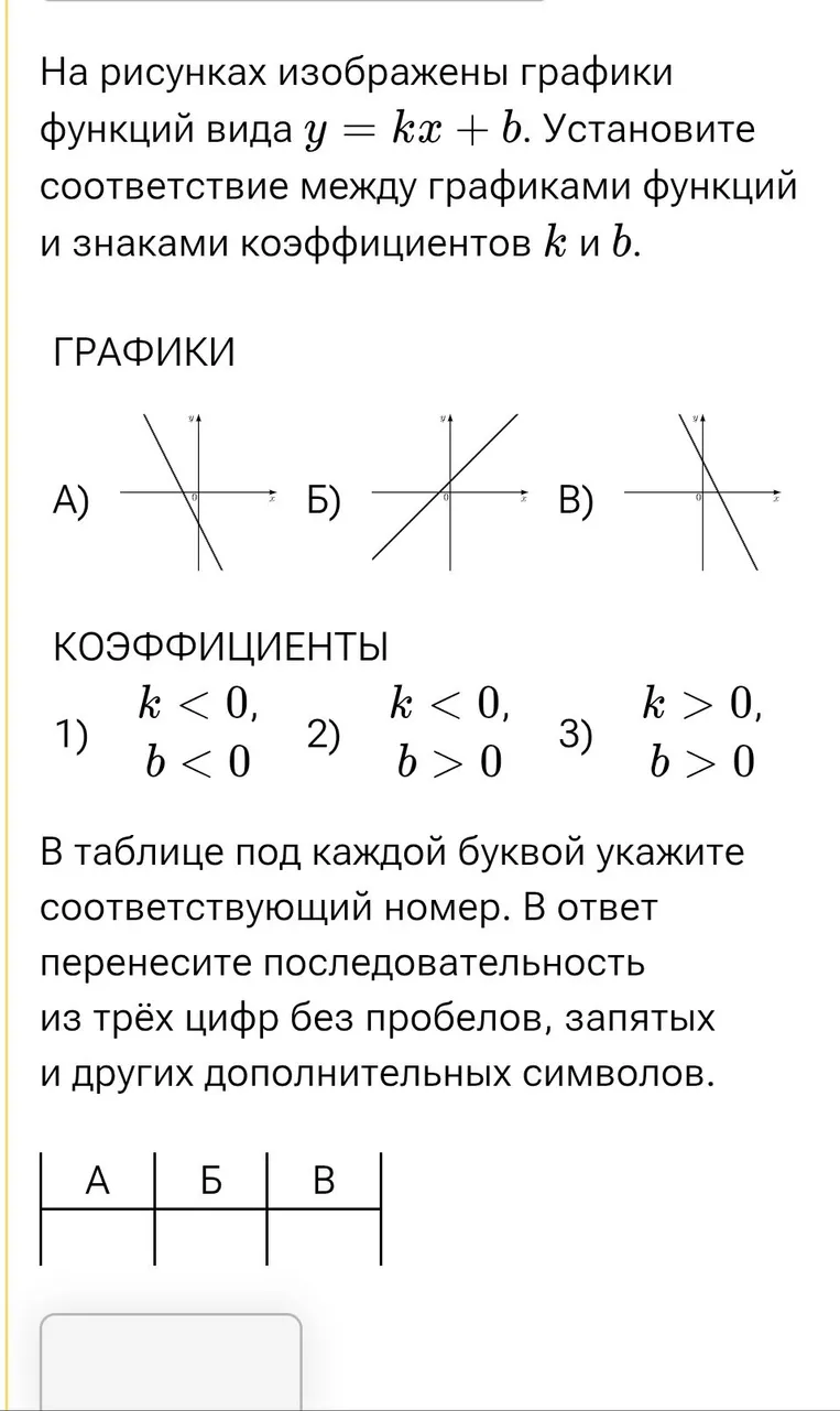 На рисунках изображены графики функций вида y = kx + b. Установите соответствие между графиками функций и знаками коэффициентов k и b.