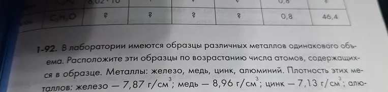 1-92. В лаборатории имеются образцы различных металлов одинакового объема. Расположите эти образцы по возрастанию числа атомов, содержащихся в образце.