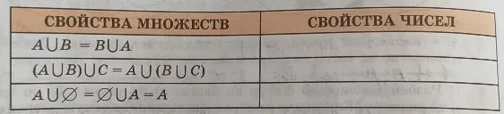 Заполни таблицу «Свойства чисел», сопоставив их со свойствами множеств.