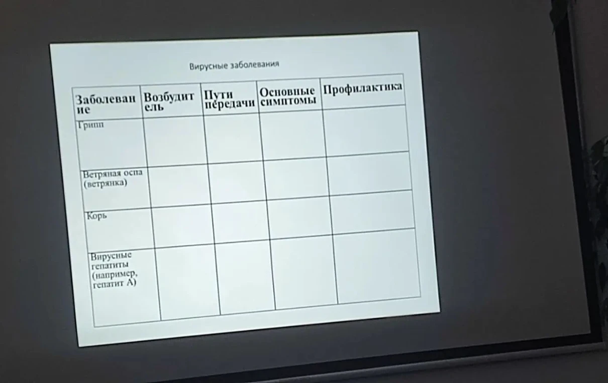Вирусные заболевания
