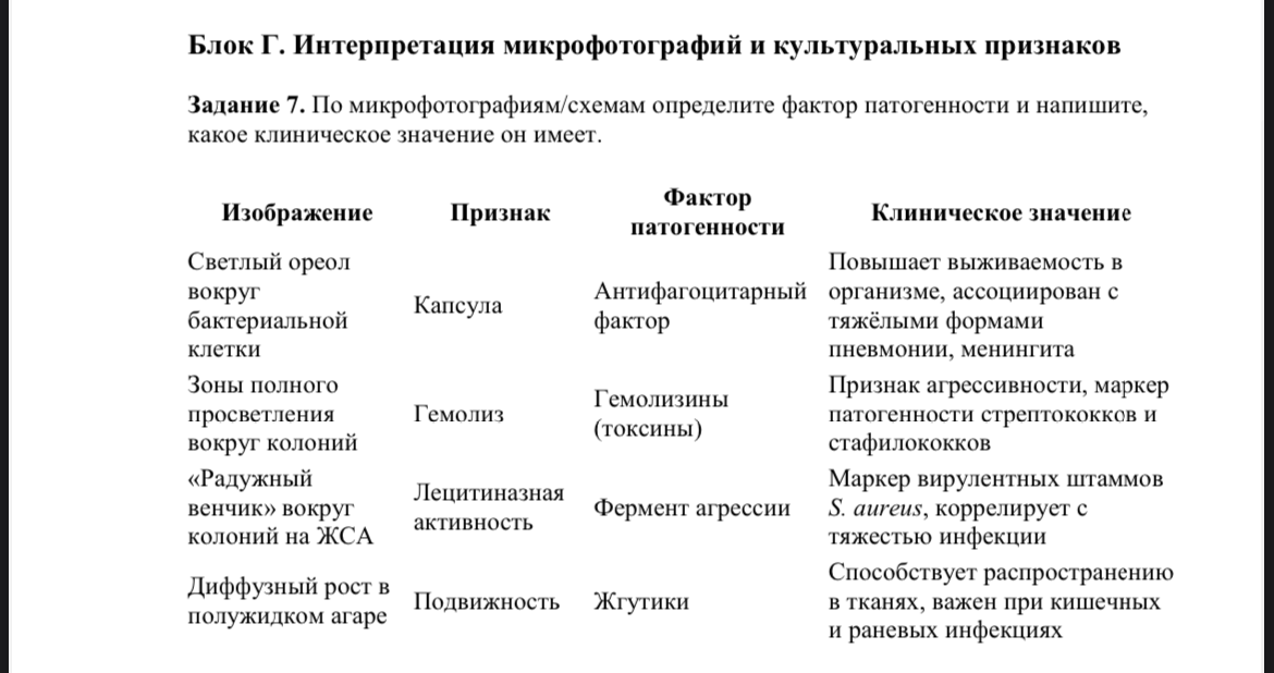 Задание 7. По микрофотографиям/схемам определите фактор патогенности и напишите, какое клиническое значение он имеет.