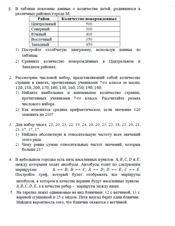 1. В таблице показаны данные о количестве детей, родившихся в различных районах города М.