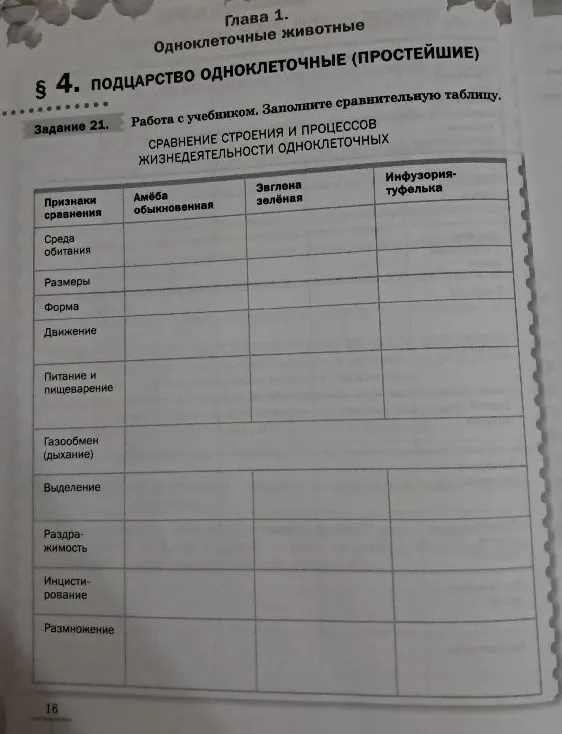 Задание 21. Работа с учебником. Заполните сравнительную таблицу. СРАВНЕНИЕ СТРОЕНИЯ И ПРОЦЕССОВ ЖИЗНЕДЕЯТЕЛЬНОСТИ ОДНОКЛЕТОЧНЫХ