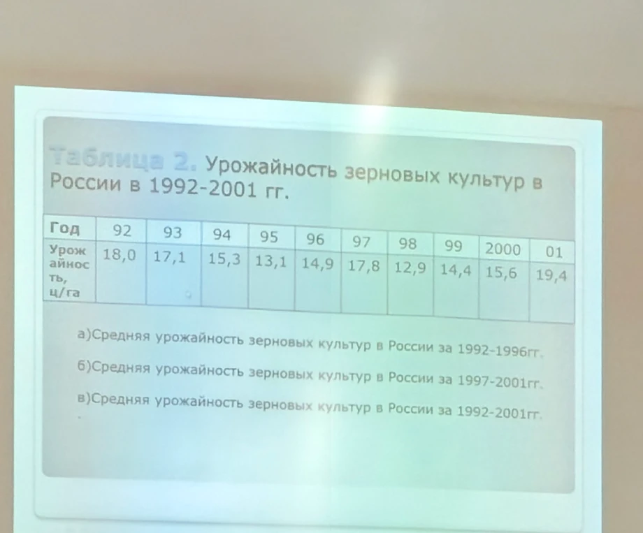 Таблица 2. Урожайность зерновых культур в России в 1992-2001 гг. а)Средняя урожайность зерновых культур в России за 1992-1996гг. б)Средняя урожайность зерновых культур в России за 1997-2001гг. в)Средняя урожайность зерновых культур в России за 1992-2001гг.