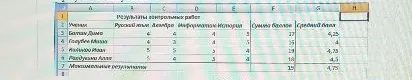 как получить максимальный результат и среднее значение по формуле