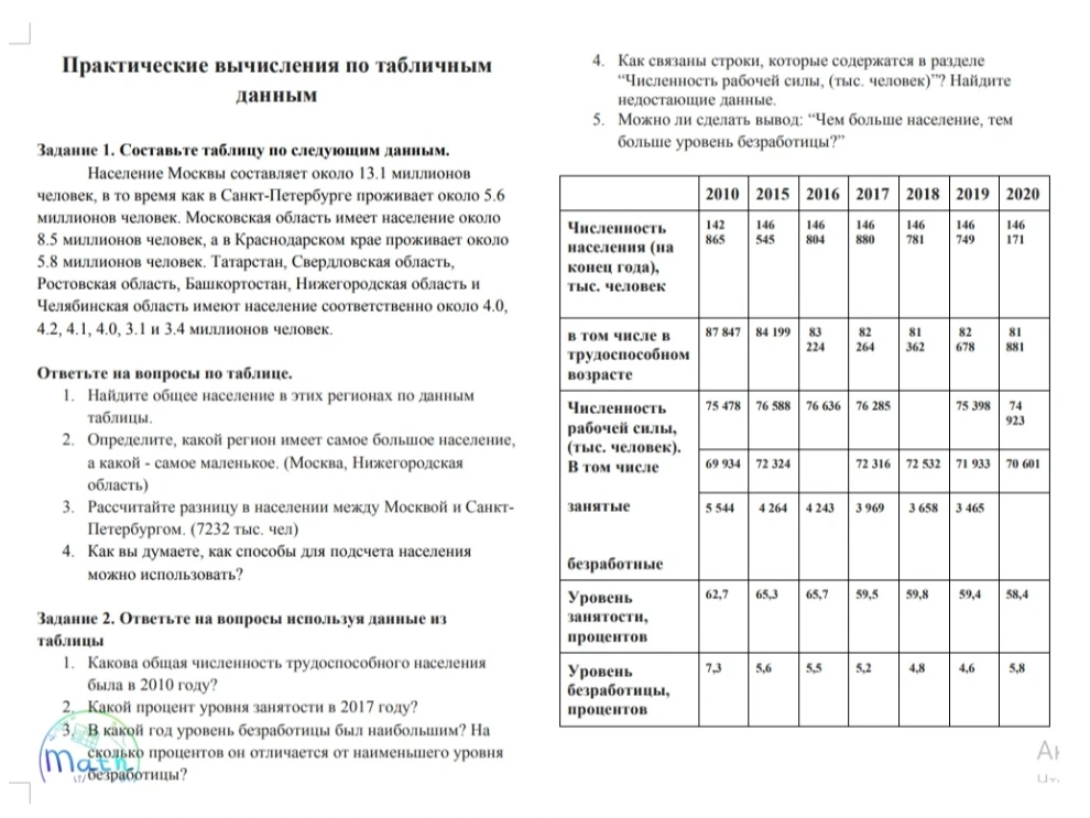 Составьте таблицу по следующим данным. Население Москвы составляет около 13.1 миллионов человек, в то время как в Санкт-Петербурге проживает около 5.6 миллионов человек.
