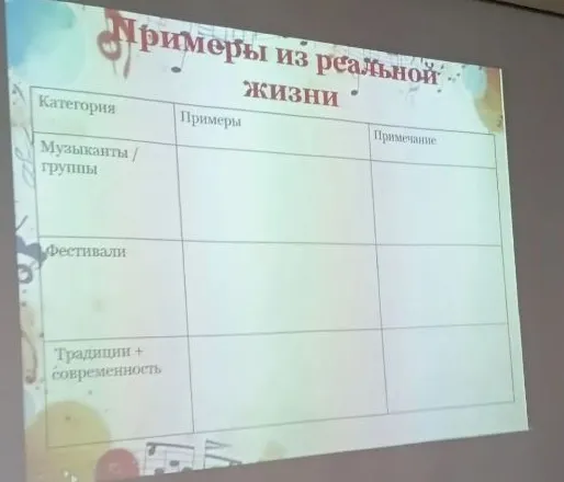 Примеры из реальной жизни: Музыканты / группы, Фестивали, Традиции + современность.