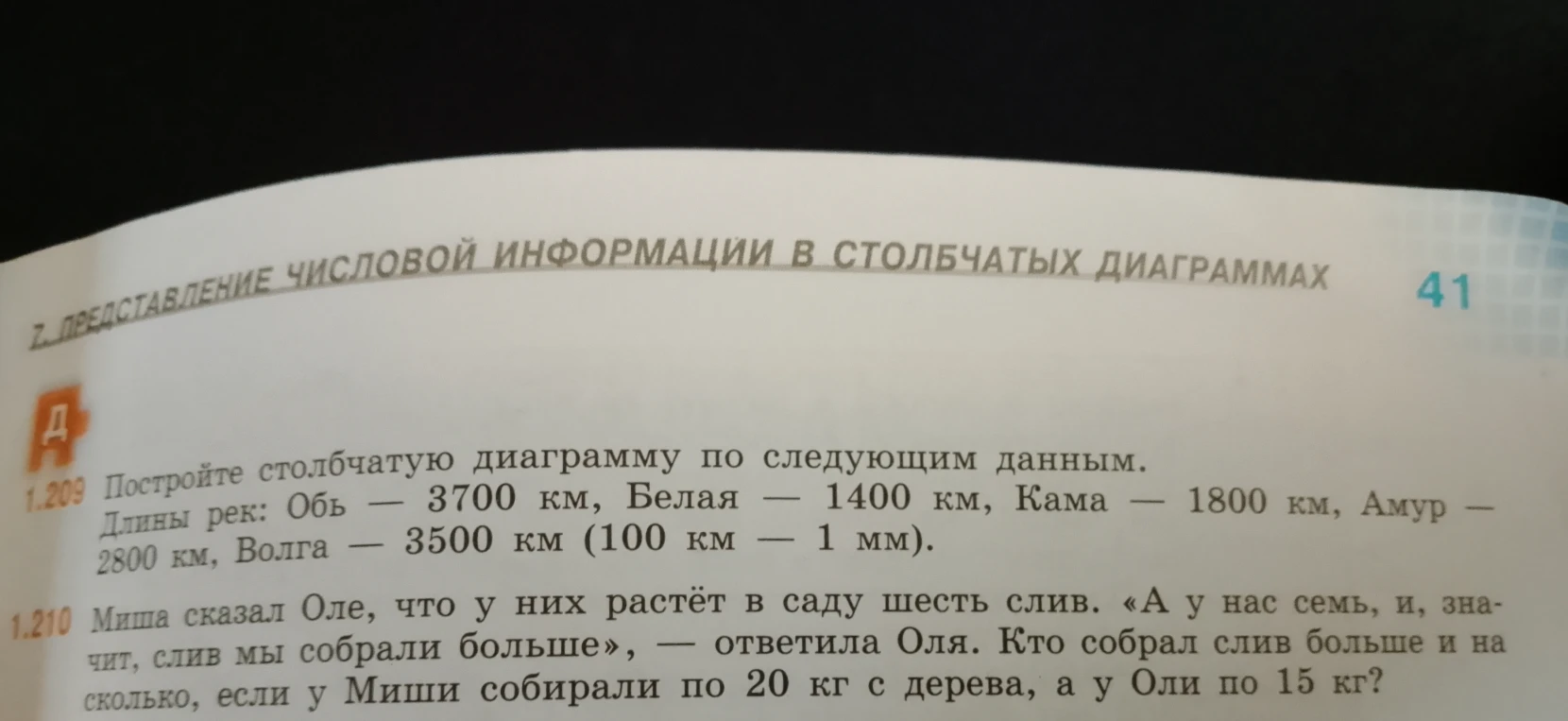 Постройте столбчатую диаграмму по следующим данным. Длины рек: Обь — 3700 км, Белая — 1400 км, Кама — 1800 км, Амур — 2800 км, Волга — 3500 км (100 км — 1 мм).