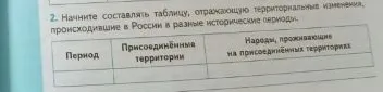 Начните составлять таблицу, отражающую территориальные изменения, происходившие в России в разные исторические периоды.