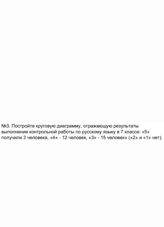 №3. Постройте круговую диаграмму, отражающую результаты выполнения контрольной работы по русскому языку в 7 классе: «5» получили 3 человека, «4» - 12 человек, «3» - 15 человек» («2» и «1» нет).
