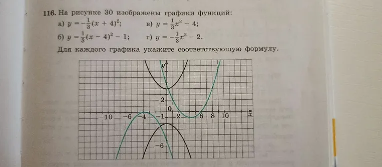 116. На рисунке 30 изображены графики функций: а) y = -1/3(x + 4)^2; в) y = 1/3x^2 + 4; б) y = 1/3(x - 4)^2 - 1; г) y = -1/3x^2 - 2. Для каждого графика укажите соответствующую формулу.