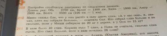 Постройте столбчатую диаграмму по следующим данным.