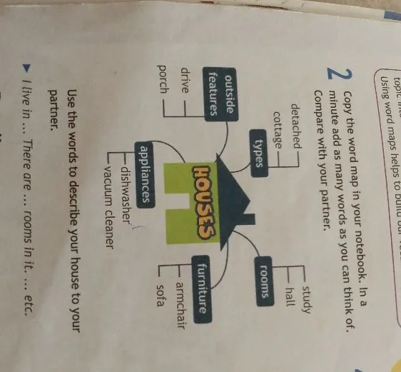Copy the word map in your notebook. In a minute add as many words as you can think of. Compare with your partner.