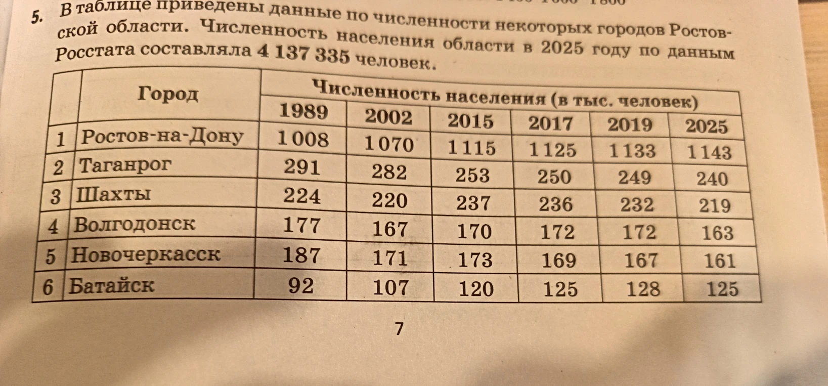 На сколько % уменьшилось число жителей таганрога с 2002 по 2025
