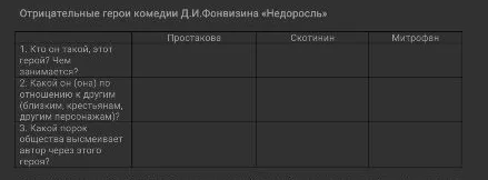 Отрицательные герои комедии Д.И.Фонвизина «Недоросль»