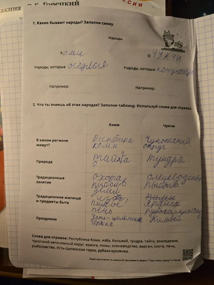 Какие бывают народы? Заполни схему.